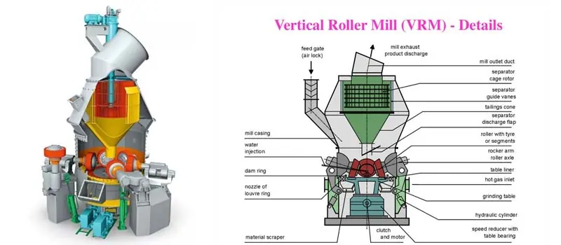 Original AGICO cage rotor product photograph