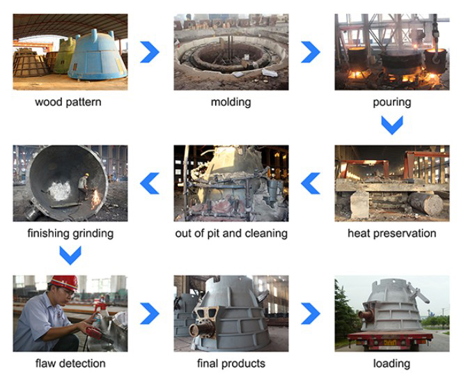 producing process of slag pot